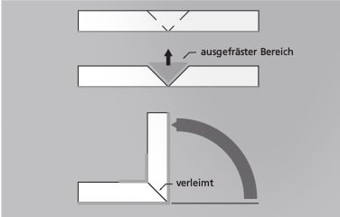 Siniat-Gips-Formteile-V-Fraesung.jpg